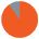90_Percent_Pie_Graph