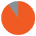 90_Percent_Pie_Graph