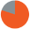 80_Percent_Pie_Chart